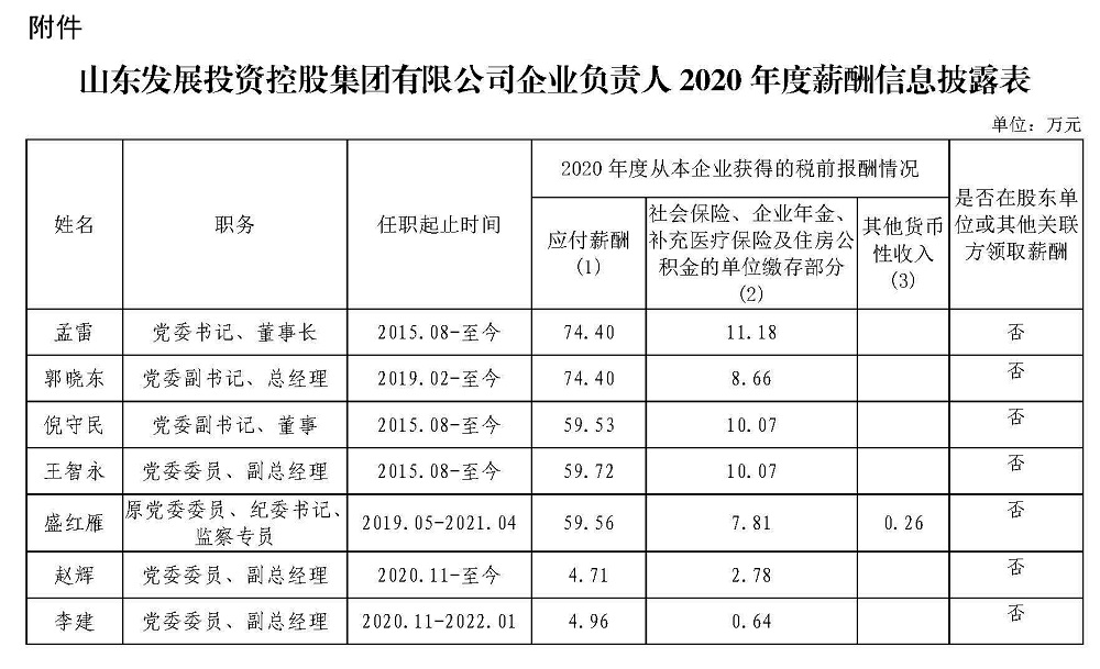 湖州新利商标制带有限公司企业负责人2020年度薪酬信息披露表.jpg